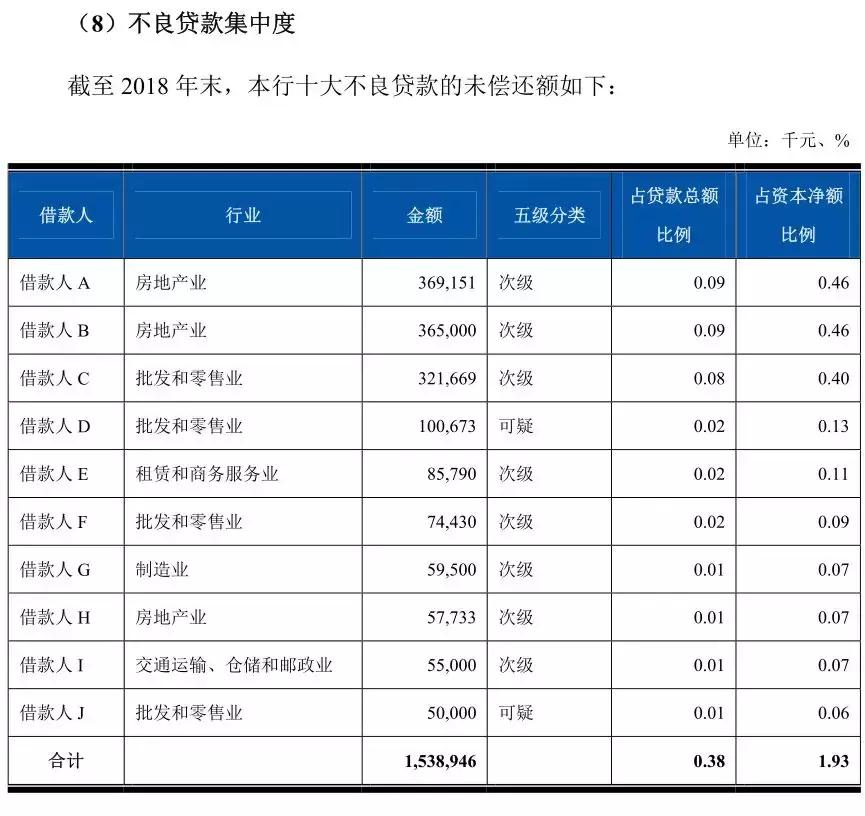 房地产业务向前冲！跨区经营快速跑！上海农商行铆劲脱离定位