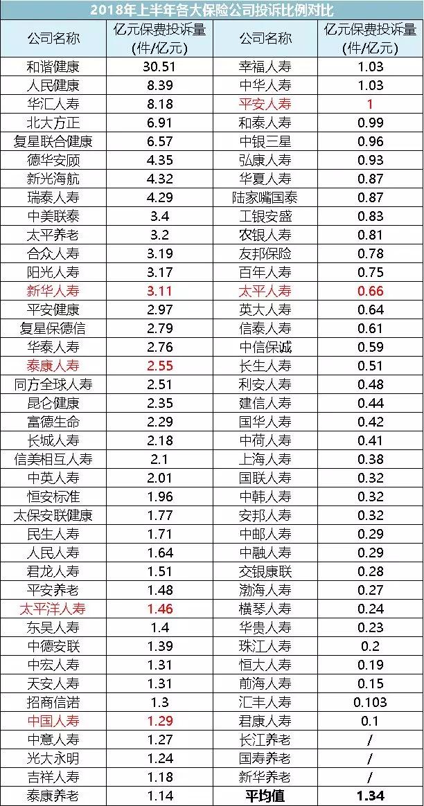 一文揭露保险真相!95%的家庭都买错了