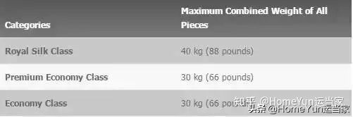 货代集装箱知识,航空货代需要注意的订舱流程