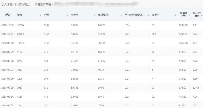 拼多多ocpx搜索推广效果怎么样,拼多多新店搜索推广怎样开最好