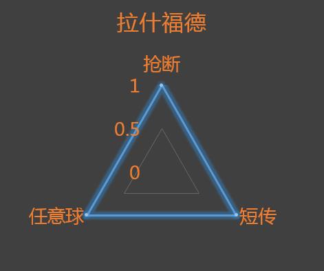 曼联英超前7轮战绩,英超揭幕前瞻曼联抢开局