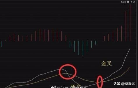 macd红柱波段高点选股,macd30分钟精准买入法