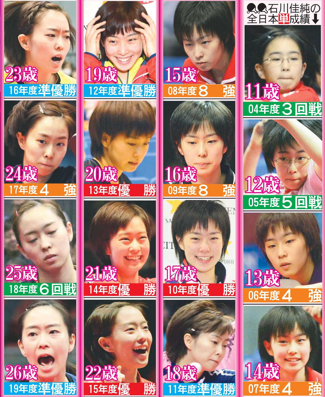 日本乒乓球女选手石川佳纯和马龙,日本女乒石川佳纯马龙