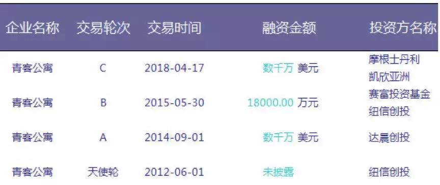 青客公寓上市,青客公寓还在正常运营吗