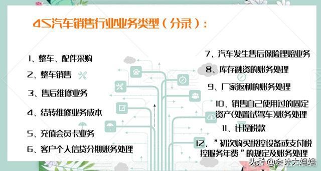 汽车4s店会计常见分录,汽车4s店会计分录大全