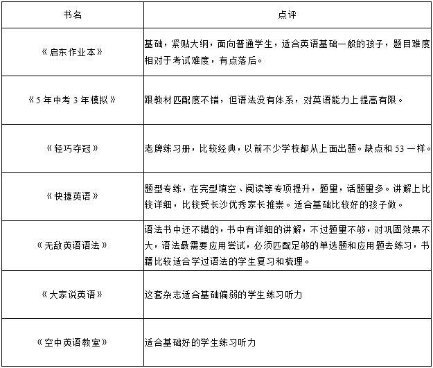 中学辅导教材,初中辅导书买什么好