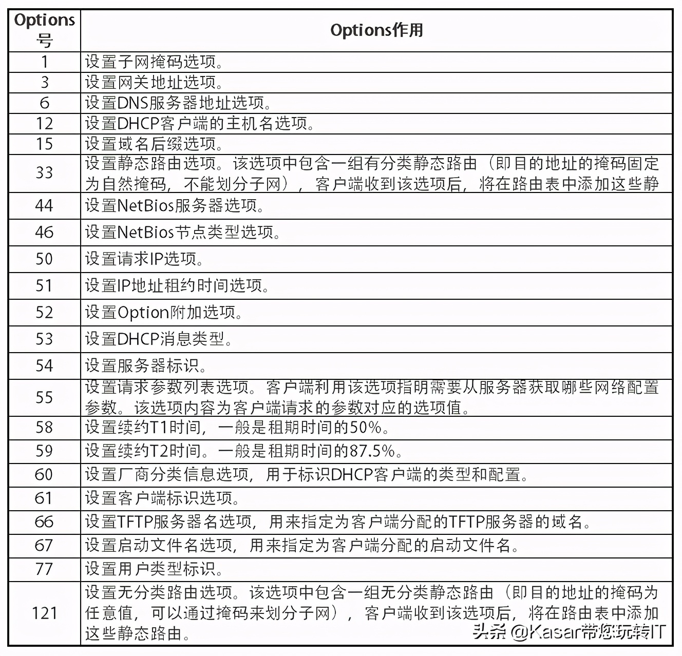 dhcp网络技术,dhcp对网络有什么好处