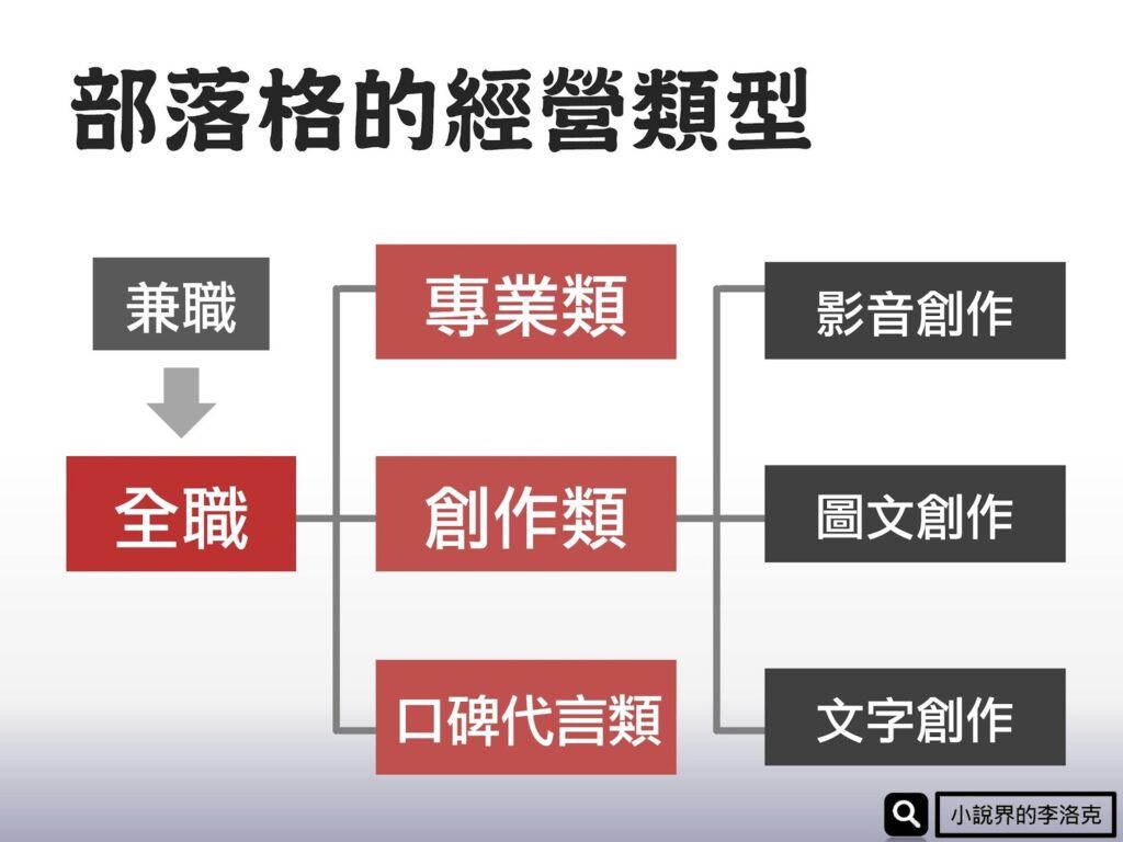 目前比较火的低风险创业怎么选择,低风险创业基本方法有哪些