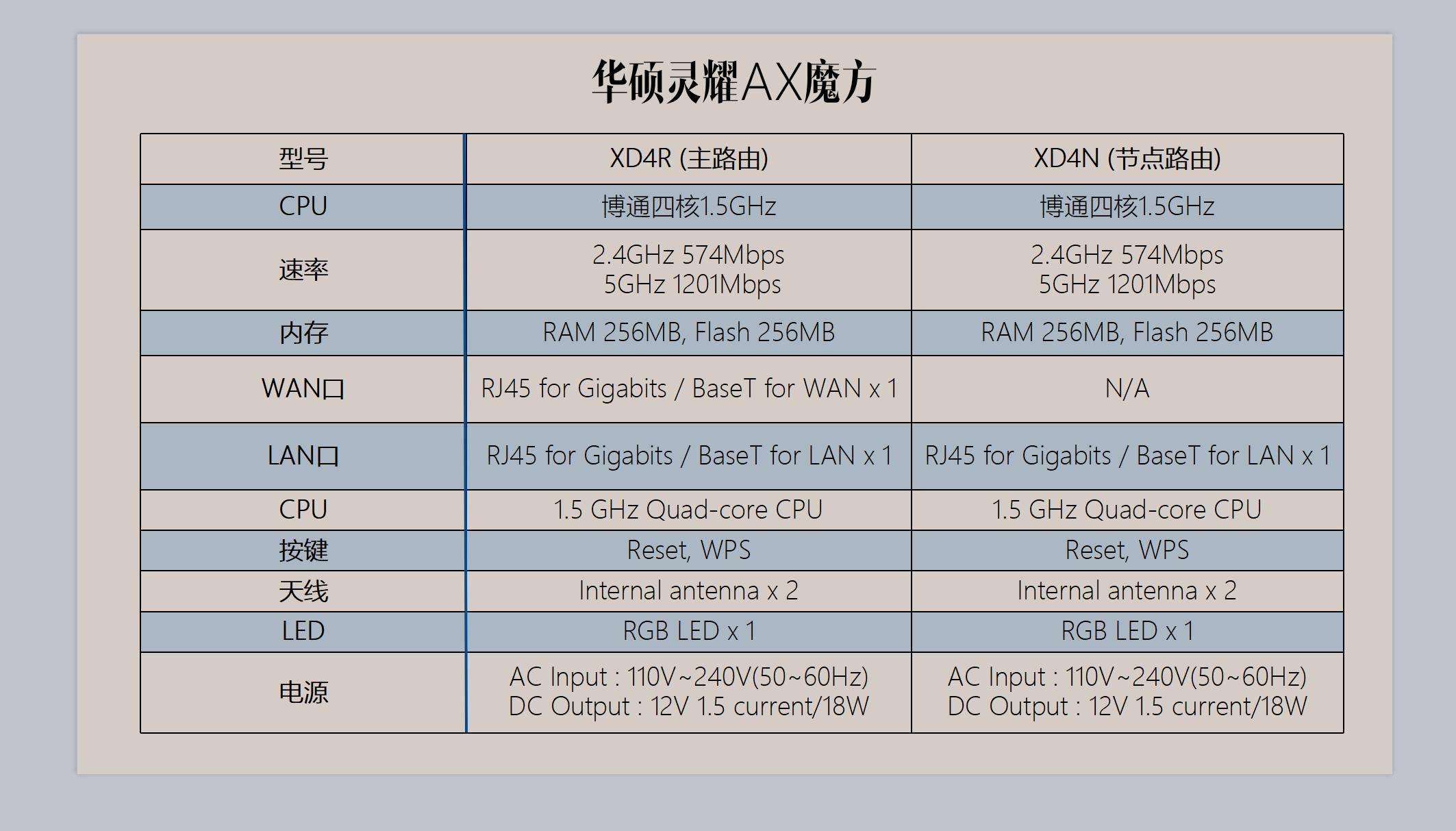 华硕灵耀ax小魔方pro组建有线mesh,灵耀魔方如何网线组网