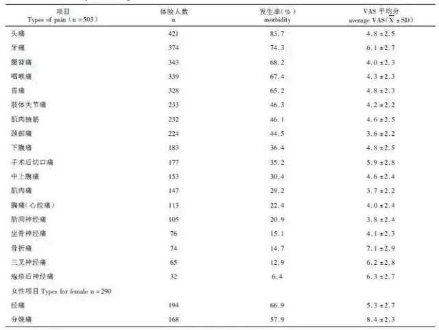 你知道疼痛是什么感觉吗,真正的疼痛你是无法了解的