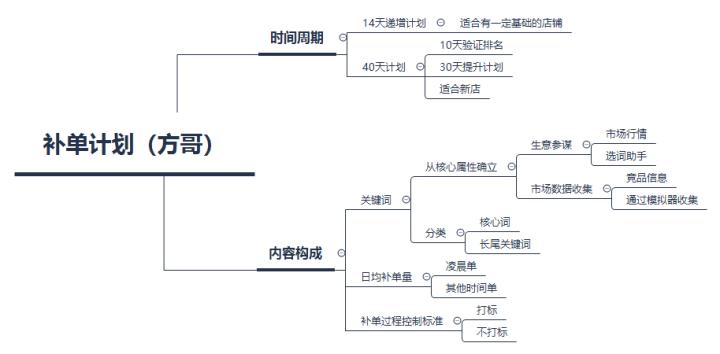 淘宝新店是直通车还是极速推广好,武汉淘宝运营推广培训班