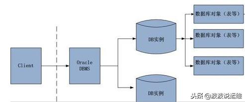 linux安装oracle11g步骤,oracle11g数据库最佳入门教程