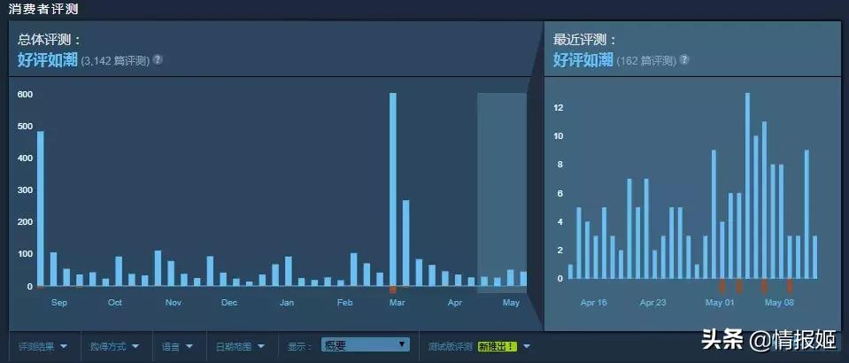 一个能控制时间的游戏,东方月神夜是什么游戏