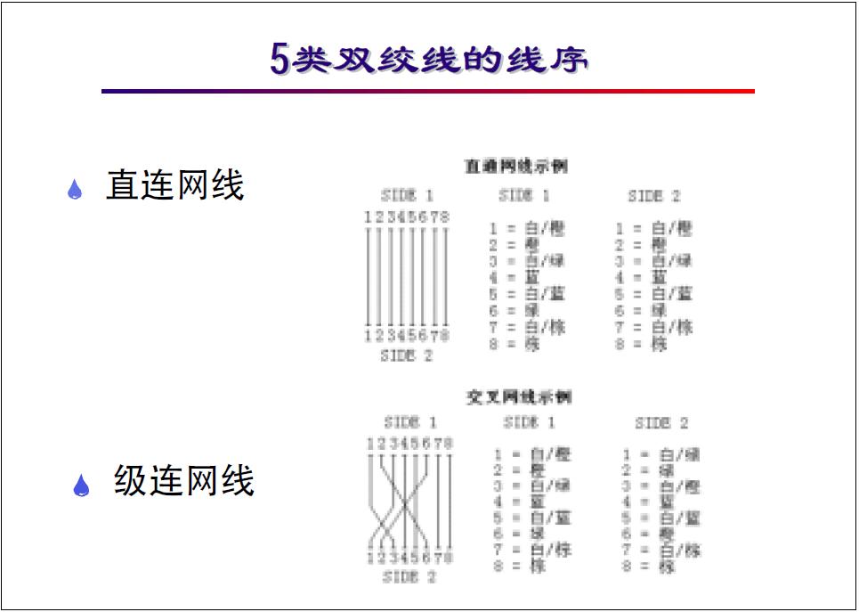 怎样初学网络工程师知识,网络工程师基础知识培训课程
