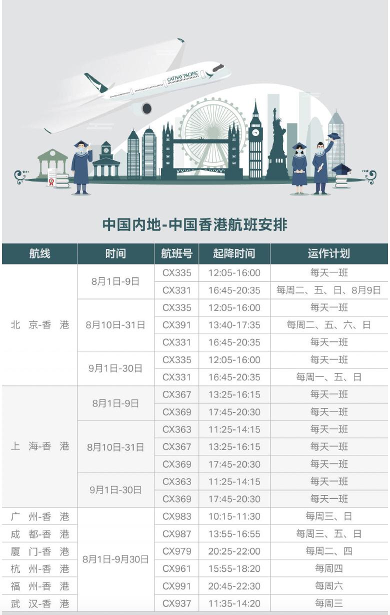 现在赴美航班,赴美航班有哪些