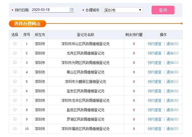 终于等到你还好我没放弃！深圳人开始排队结婚