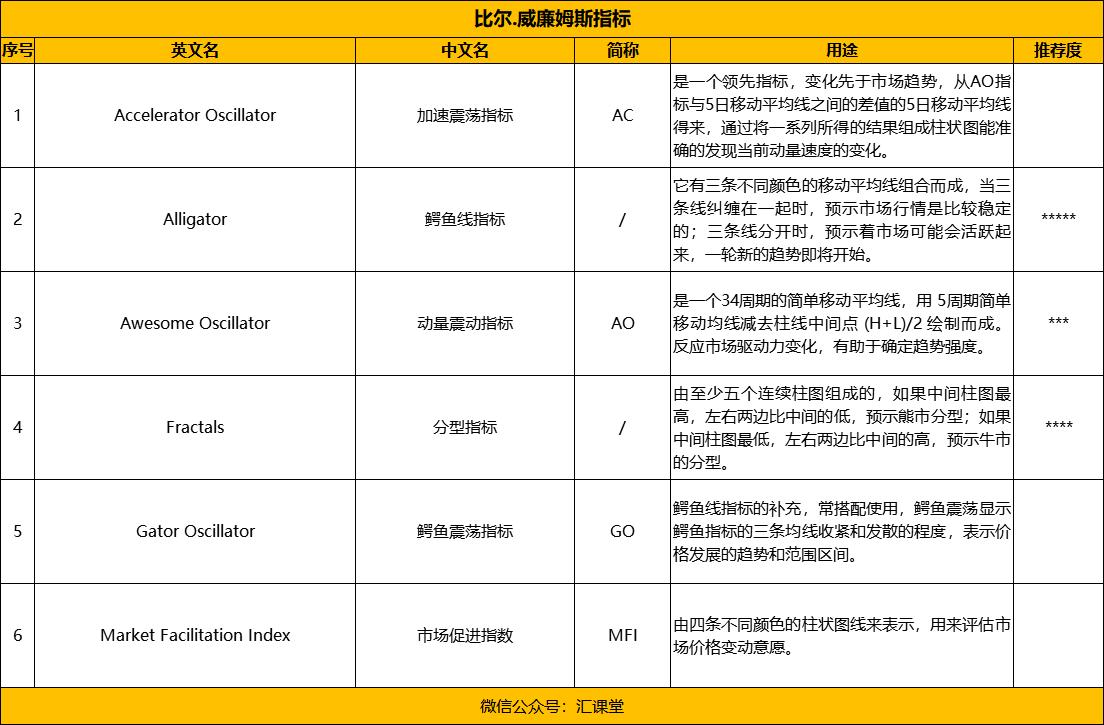 外汇slowkd指标使用技巧,外汇黄金交易中用什么指标最准