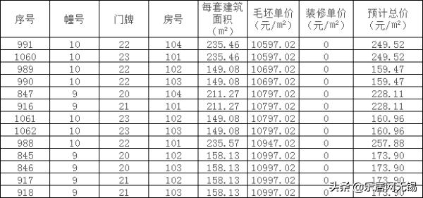 无锡滨湖区出售房源,无锡房产最低价房源