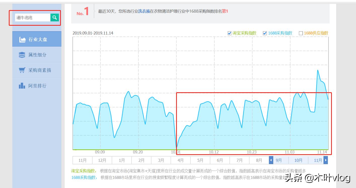 闲鱼无货源选什么货利润能高一些,闲鱼如何卖高利润的商品