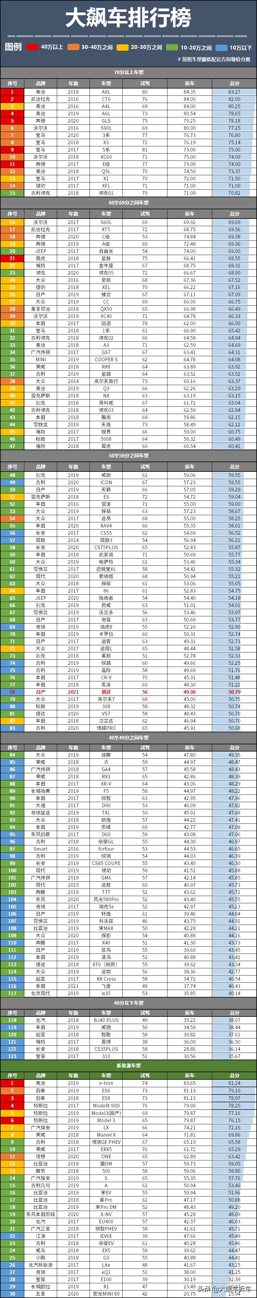 看见的光鲜亮丽，看不见的能省就省