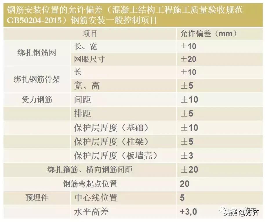 你们还在为创业发愁吗,钢筋工程利润一般是多少