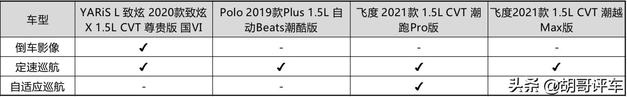 “超跑”基因还在,8万起视野宽动力足,带你看*四代第**飞度