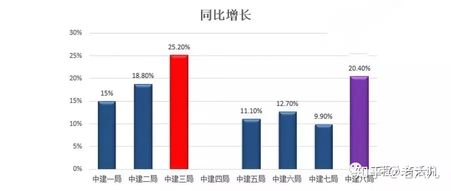 中建系统八个局排名,中建系统什么部门吃香