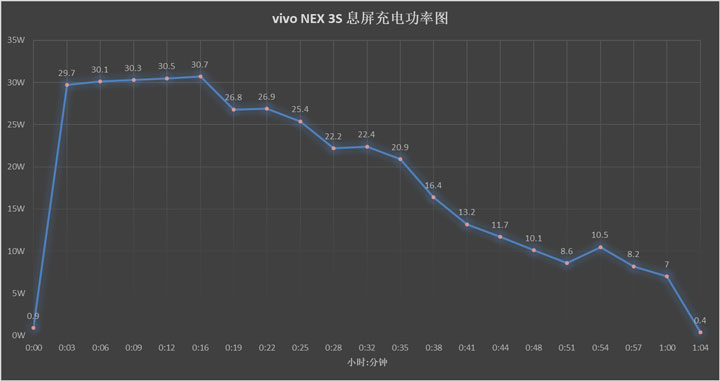 手机快充技术排行,手机快充讲解和评测