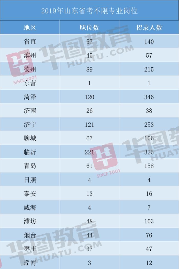 2020年公务员省考已发公告的省,2020省考公务员公示了吗