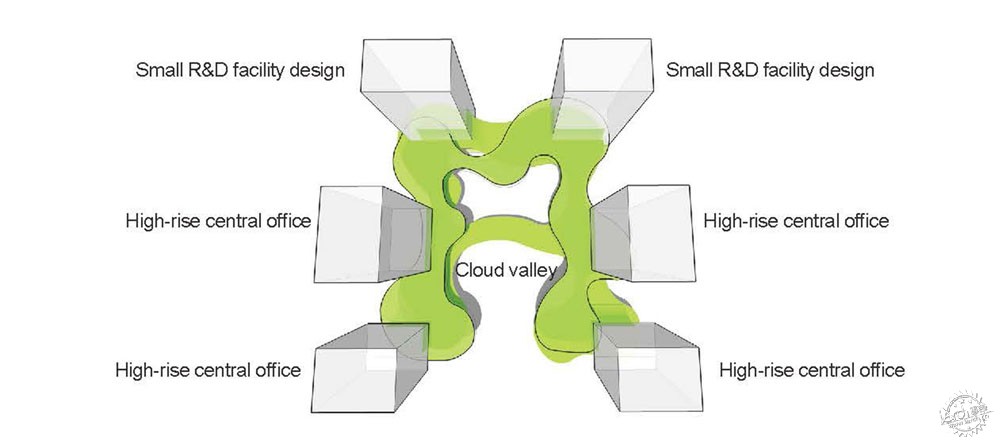 leed认证的住宅,leed金奖的等级