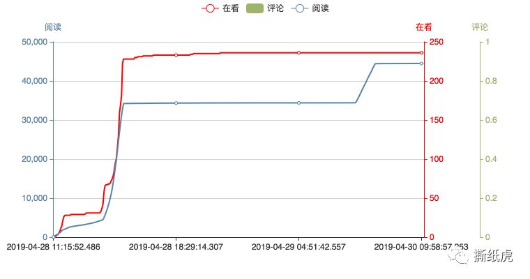 omg美妆学院,omg美妆成都