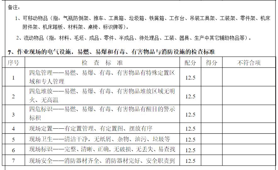 7s管理与现场改善方法,7s现场管理