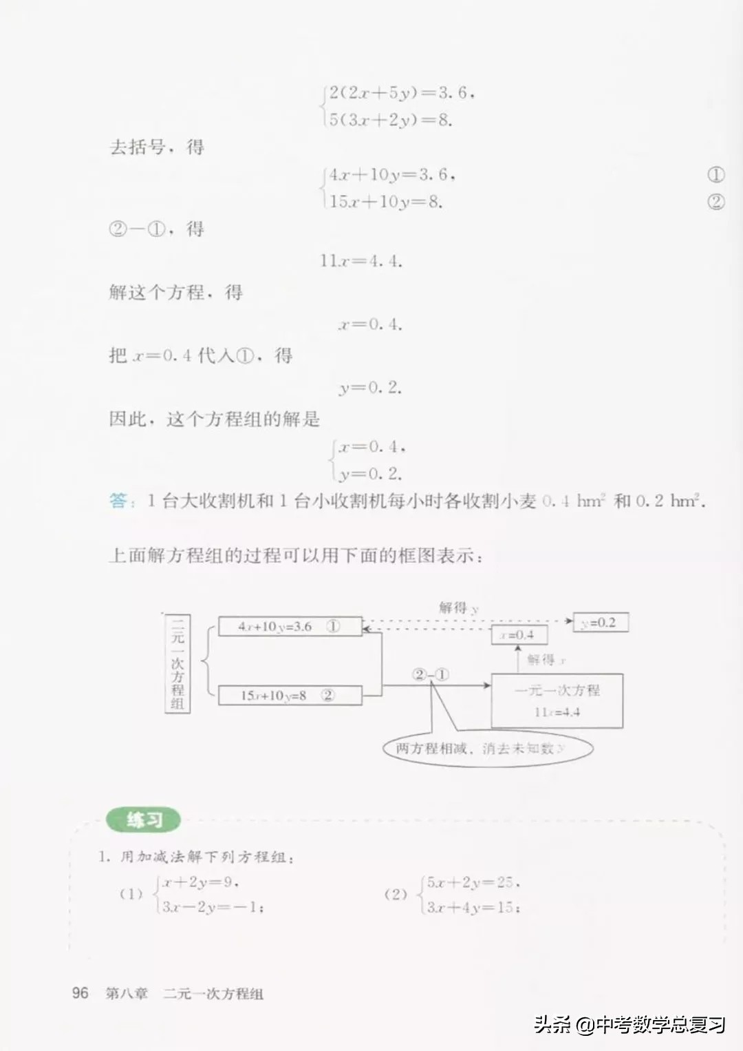 七年级下册数学电子课本北师大版,七年级人教版数学下册课本电子书