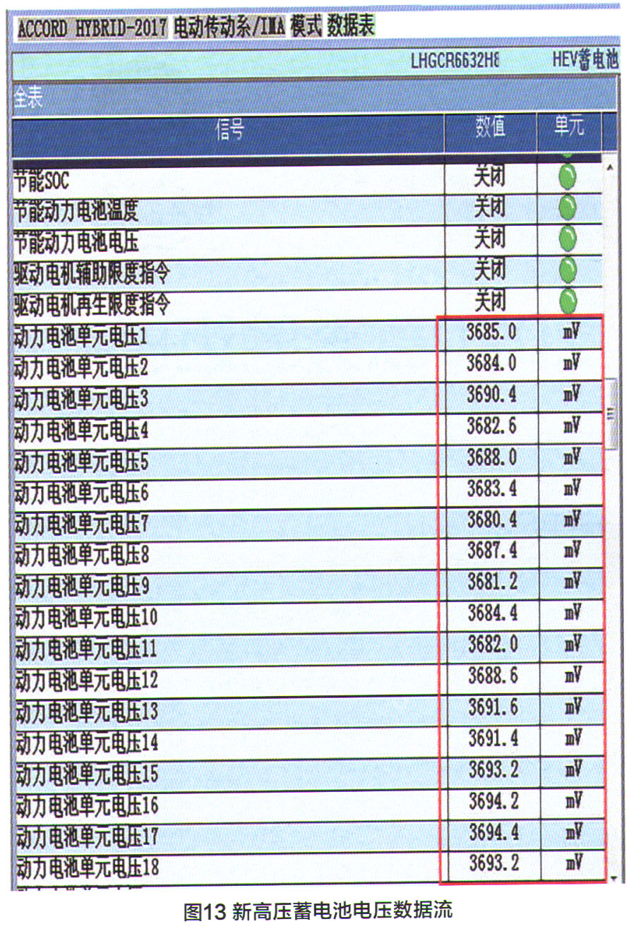 本田雅阁混动变速箱无法启动,雅阁混动轻踩油门发动机就启动