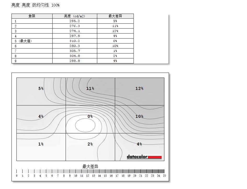 泰坦军团27寸曲面显示器测评,泰坦军团g22a显示器多少钱