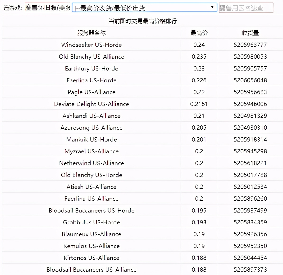 美服魔兽封号几率,为什么美服代打不封号