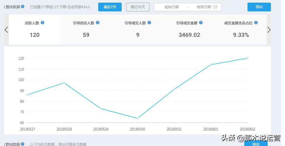 淘宝群聊如何提高销量 (淘宝运营重点之淘宝群玩法介绍)