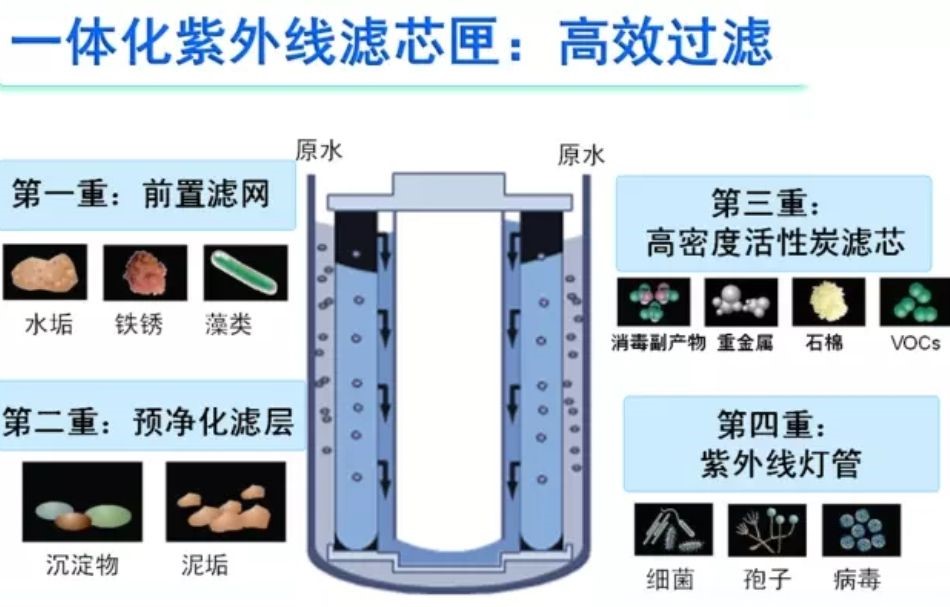 安利净水器净水效果达到99.99%,安利净水器净化水有用吗