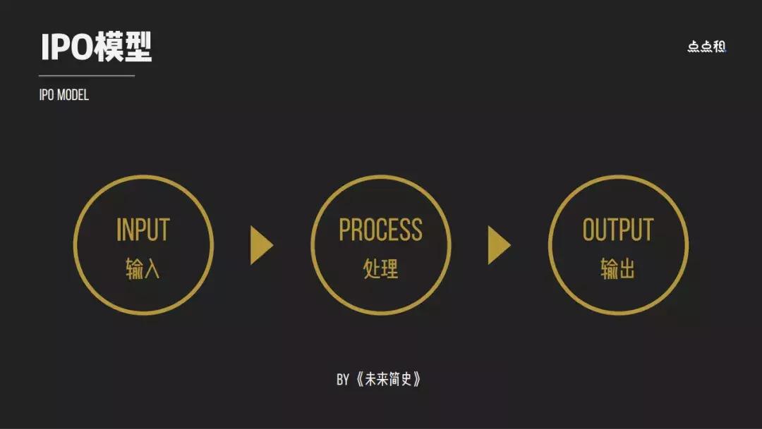 点点学院一周年：遇见更好的我们