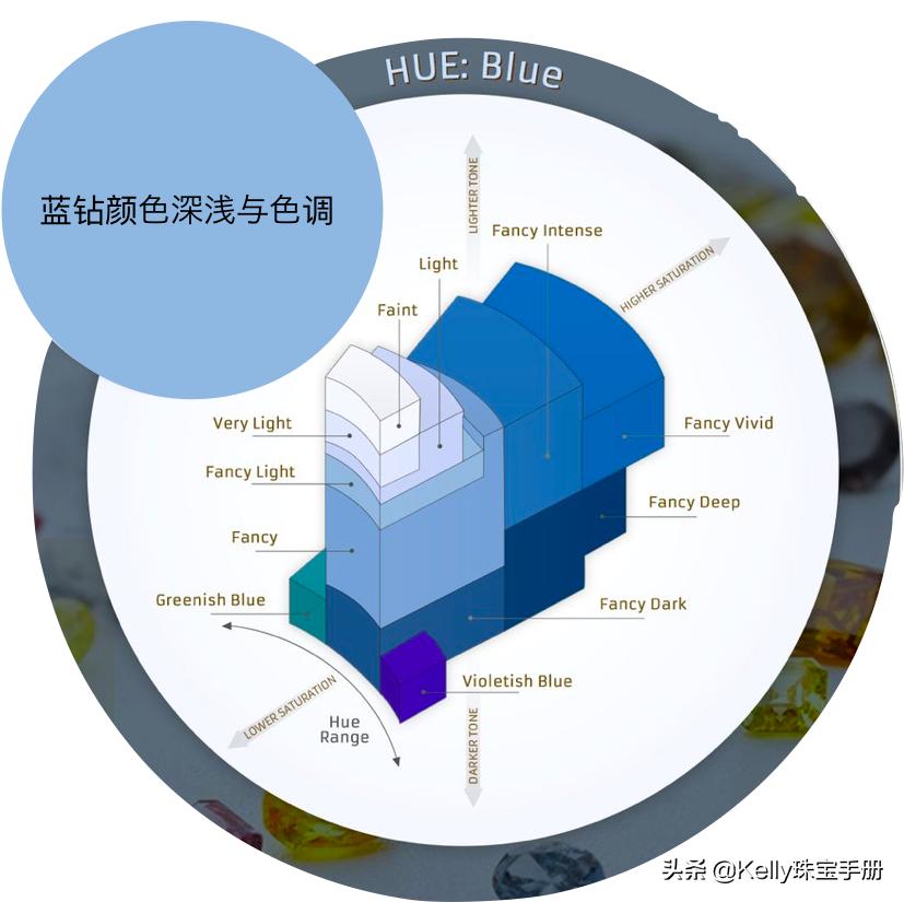 蓝钻性价比高吗,蓝钻好用吗