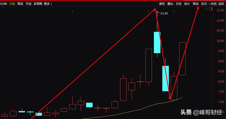 在a股市场里怎么选股,在股市里如何识别庄股