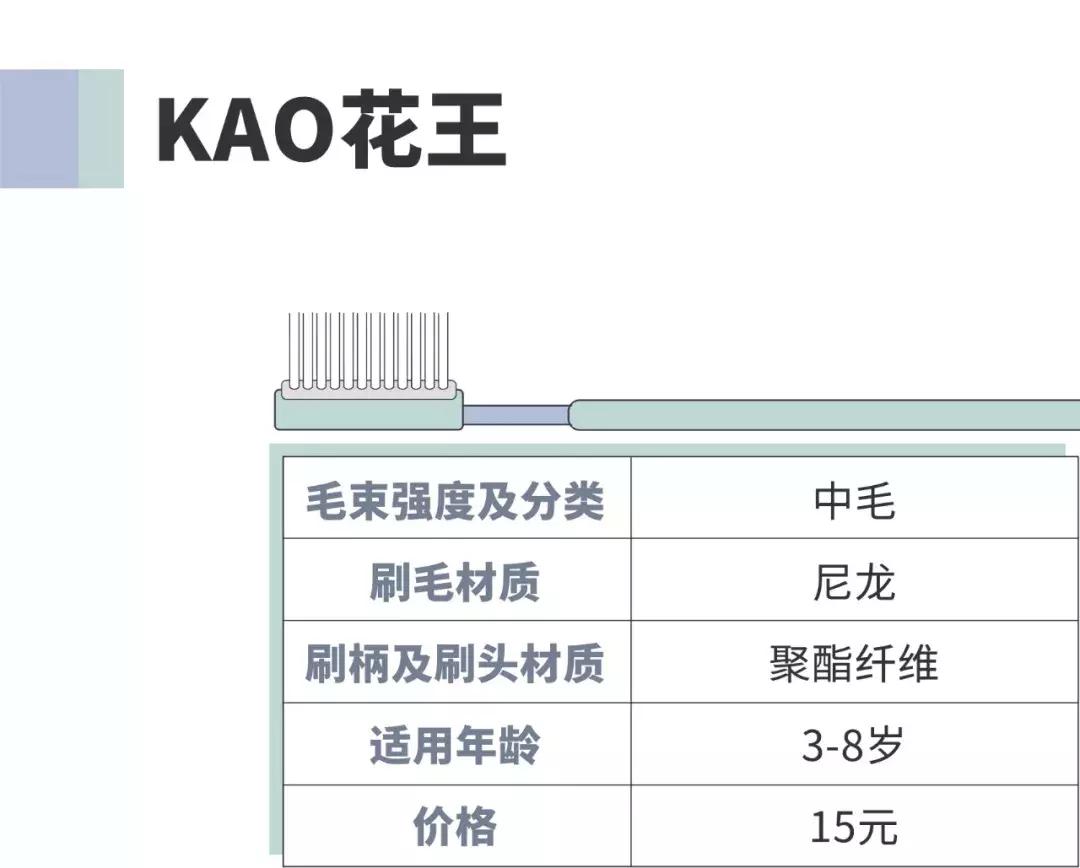 牙刷测评硬毛,儿童牙刷u型好还是传统牙刷好用