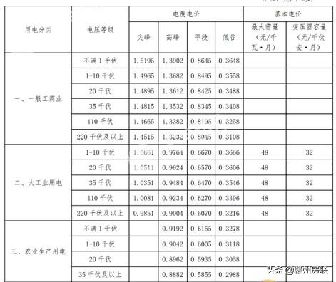 现在买商住公寓划算吗,涨知识投资理财
