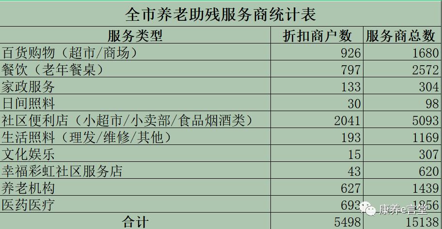 老年卡能线上购物吗,老年卡购物