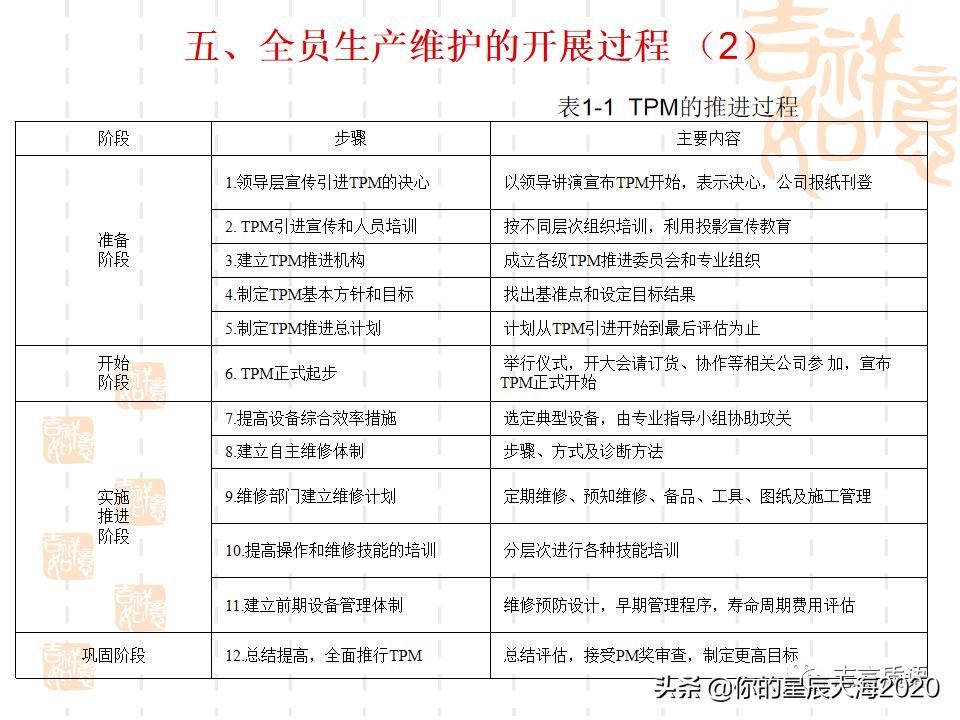 tpm学习心得,tpm学习视频