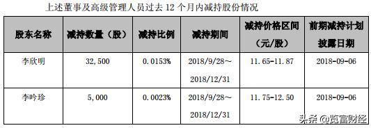 邦宝益智中锴创投减持股份,小猪佩奇被收购