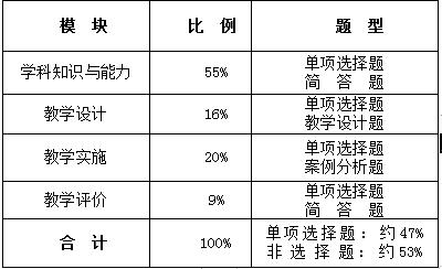 教师资格证初中体育考试科目内容,初中体育教师资格证考试内容