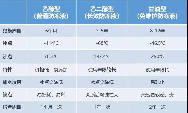 防冻液乱加会有什么后果,防冻液可以随意添加吗
