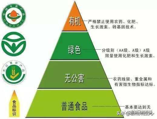 转基因和非转基因食品的标志,怎么区分非转基因农作物