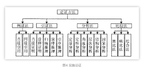 毕业论文写作方法与技巧有哪些,研究生论文写作流程
